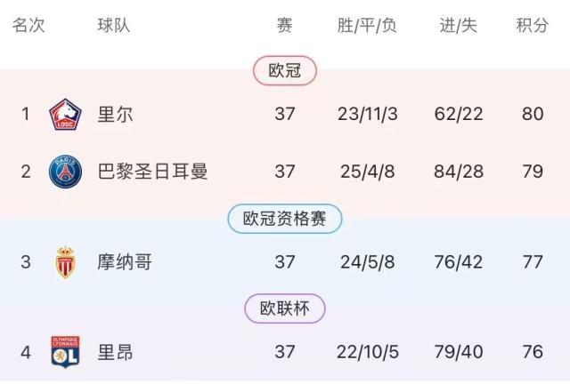 NG28-【法甲末轮前瞻】乱世终结巴黎统治？